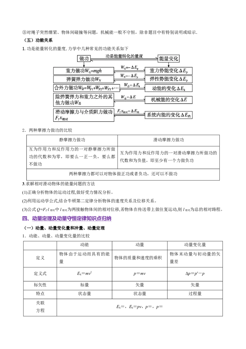 2025年高考物理知识点归纳-上好课2025年高考物理二轮复习讲练测（新高考通用）_04高考物理_2025年新高考资料_二轮复习