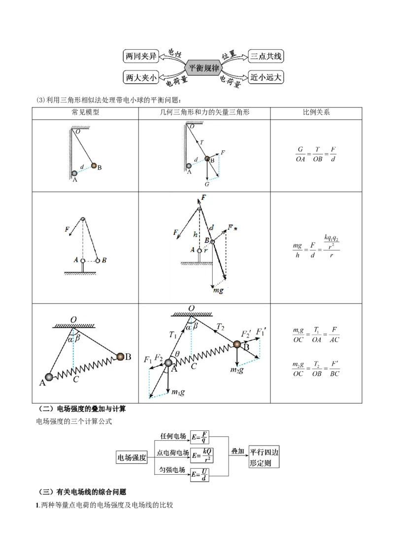 2025年高考物理知识点归纳-上好课2025年高考物理二轮复习讲练测（新高考通用）_04高考物理_2025年新高考资料_二轮复习