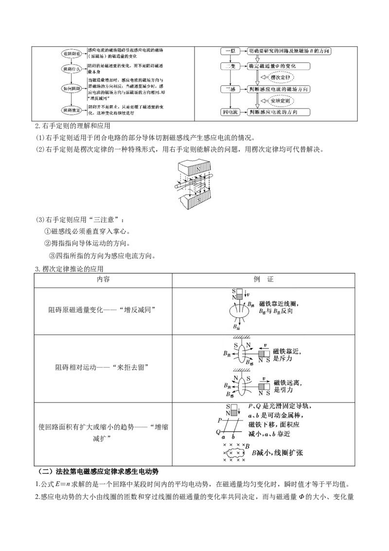 2025年高考物理知识点归纳-上好课2025年高考物理二轮复习讲练测（新高考通用）_04高考物理_2025年新高考资料_二轮复习