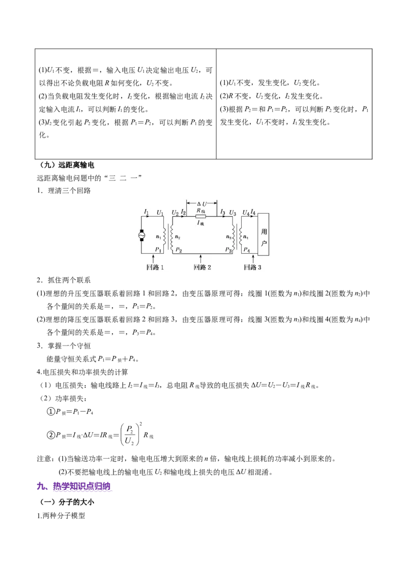 2025年高考物理知识点归纳-上好课2025年高考物理二轮复习讲练测（新高考通用）_04高考物理_2025年新高考资料_二轮复习