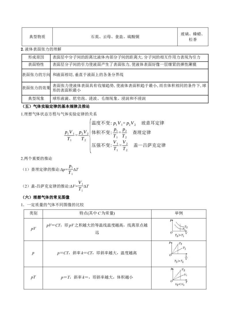2025年高考物理知识点归纳-上好课2025年高考物理二轮复习讲练测（新高考通用）_04高考物理_2025年新高考资料_二轮复习