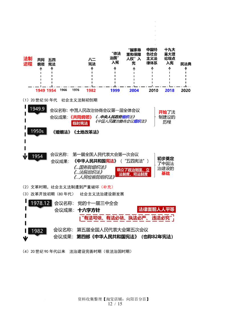 第22讲中华人民共和国成立和向社会主义的过渡（原卷版）_07高考历史_新高考复习资料_2024年新高考复习资料_一轮复习资料_讲义+练习_826