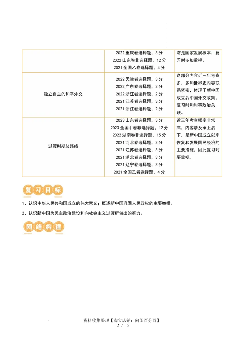 第22讲中华人民共和国成立和向社会主义的过渡（原卷版）_07高考历史_新高考复习资料_2024年新高考复习资料_一轮复习资料_讲义+练习_826