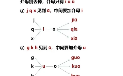 幼小衔接拼音拼读书写格式重难点大全（新）(1)_小学1-6年级常用的上册资源汇总_一年级上册资料