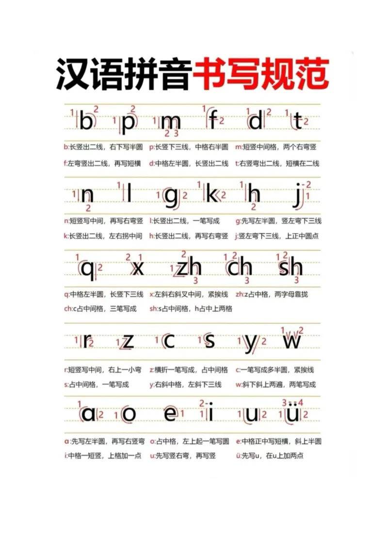 幼小衔接拼音拼读书写格式重难点大全（新）(1)_小学1-6年级常用的上册资源汇总_一年级上册资料