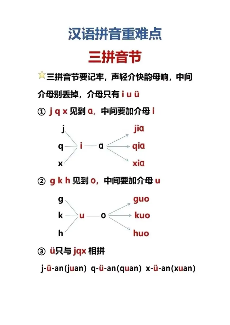 幼小衔接拼音拼读书写格式重难点大全（新）(1)_小学1-6年级常用的上册资源汇总_一年级上册资料