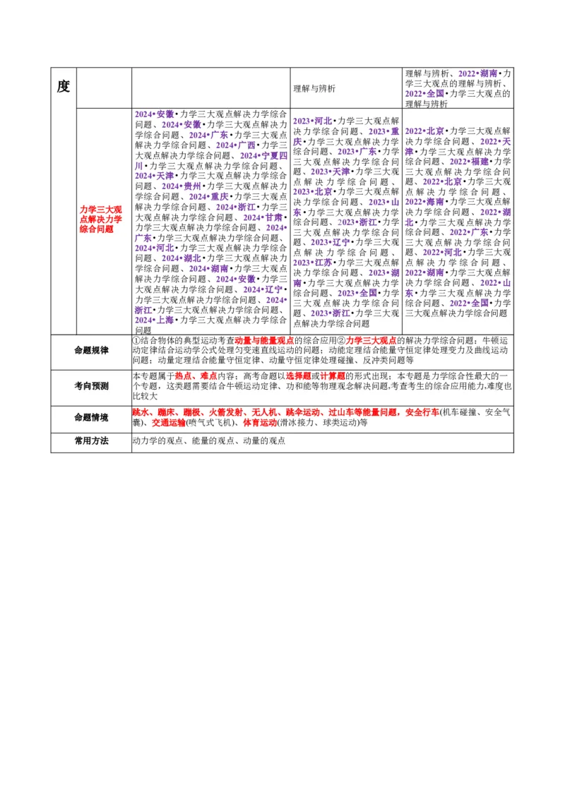 专题08力学中三大观点的综合应用（讲义）（解析版）_04高考物理_2025年新高考资料_二轮复习_上好课2025年高考物理二轮复习讲练测（新高考通用）3381829