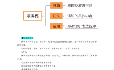 第23讲应用文之演讲稿类（精讲精炼）-一轮复习讲义2024年高考英语高频考点题型归纳与方法总结（新高考通用）原卷版_03高考英语_新高考复习资料_2024年新高考资料_一轮复习资料