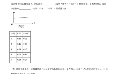 3.3实验四：探究加速度与力、质量的关系（练）--2023年高考物理一轮复习讲练测（全国通用）（原卷版）_04高考物理_通用版（老高考）复习资料_2023年复习资料_一轮复习