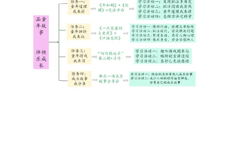 第六单元单元分析_25秋1-6年级语文上册课件教案_25秋统编版语文四年级上册_统编版语文四年级上册教学资源包（25秋七彩课堂）_6.第六单元_单元导引