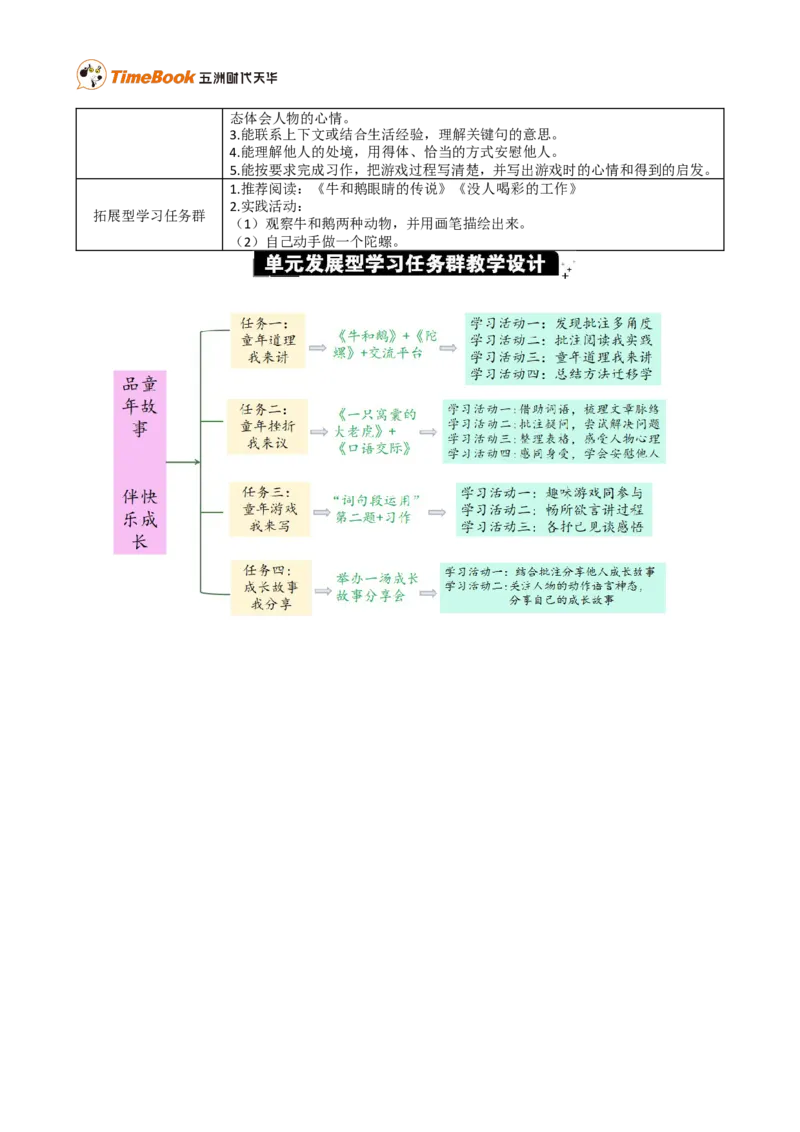 第六单元单元分析_25秋1-6年级语文上册课件教案_25秋统编版语文四年级上册_统编版语文四年级上册教学资源包（25秋七彩课堂）_6.第六单元_单元导引