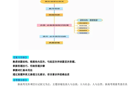 第20讲完形填空记叙文（讲义）-2024年高考英语一轮复习讲练测（新教材新高考）（原卷版）_03高考英语_新高考复习资料_2024年新高考资料_一轮复习资料_第三部分完形填空