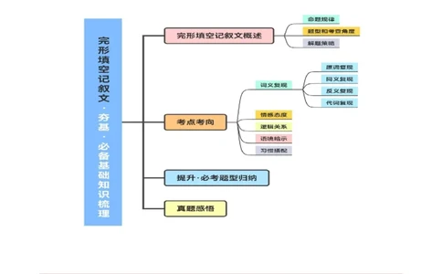 第20讲完形填空记叙文（讲义）-2024年高考英语一轮复习讲练测（新教材新高考）（原卷版）_03高考英语_新高考复习资料_2024年新高考资料_一轮复习资料_第三部分完形填空