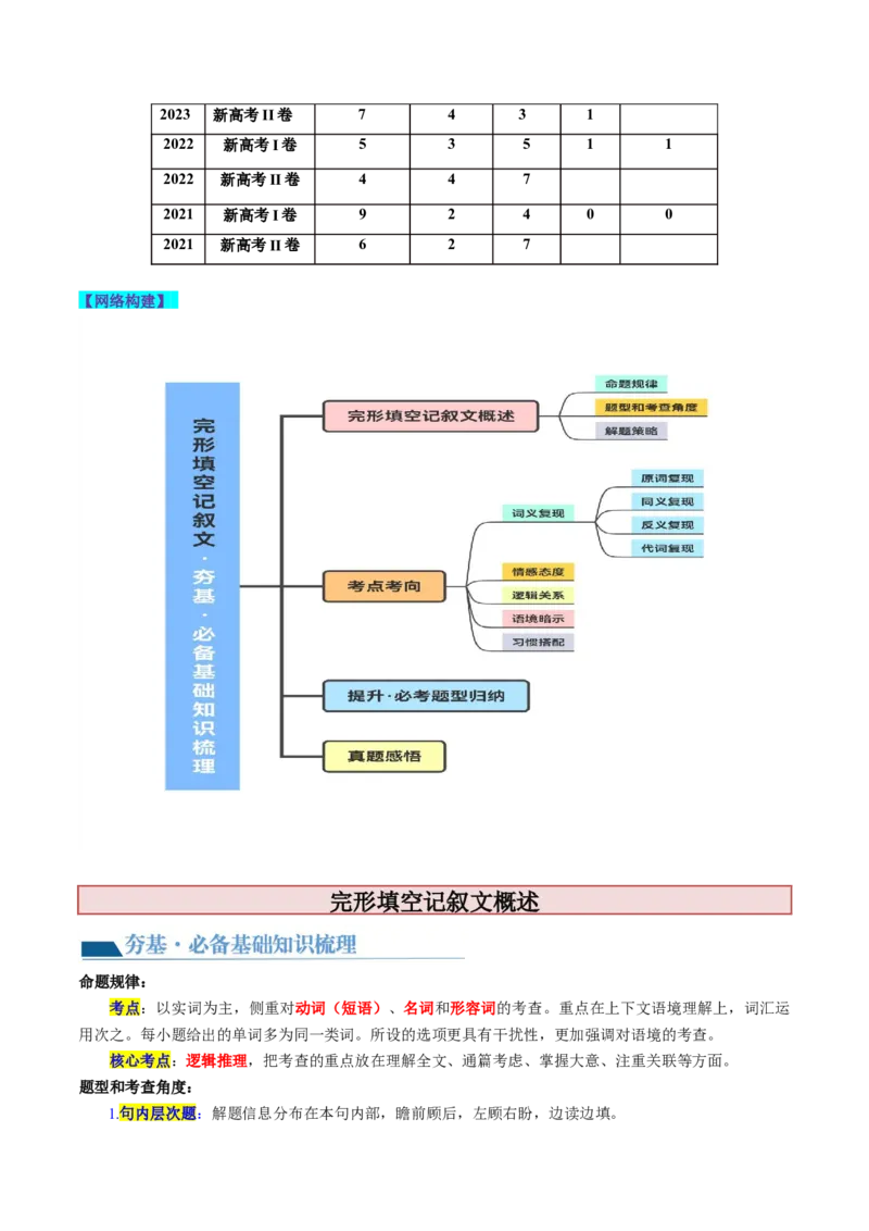 第20讲完形填空记叙文（讲义）-2024年高考英语一轮复习讲练测（新教材新高考）（原卷版）_03高考英语_新高考复习资料_2024年新高考资料_一轮复习资料_第三部分完形填空