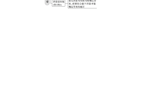 第2部分　专题3　微技能一　如何利用三层次突破完形填空_03高考英语_通用版（老高考）复习资料_2023年复习资料_二轮复习_2023年高考英语二轮复习讲义+课件（全国版）_学生版