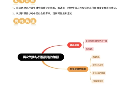第14讲两次鸦片战争与列强侵略的加剧（讲义）（原卷版）_07高考历史_新高考复习资料_2024年新高考复习资料_一轮复习资料_讲义+练习_第14讲两次鸦片战争与列强侵略的加剧（讲义）