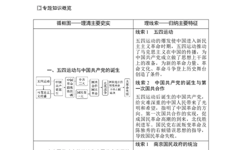 第18讲五四运动与中国的诞生_07高考历史_新高考复习资料_2023年新高考复习资料_2023新高考大一轮复习讲义_2023年高考历史一轮复习讲义（部编版新高考）_赠补充习题_专题2-10