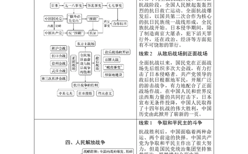 第18讲五四运动与中国的诞生_07高考历史_新高考复习资料_2023年新高考复习资料_2023新高考大一轮复习讲义_2023年高考历史一轮复习讲义（部编版新高考）_赠补充习题_专题2-10