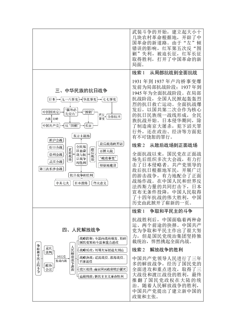 第18讲五四运动与中国的诞生_07高考历史_新高考复习资料_2023年新高考复习资料_2023新高考大一轮复习讲义_2023年高考历史一轮复习讲义（部编版新高考）_赠补充习题_专题2-10