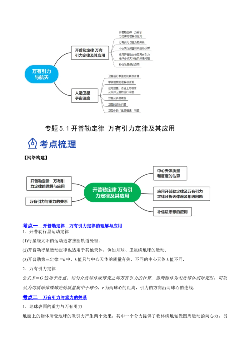 5.1开普勒定律万有引力定律及其应用（讲）--2023年高考物理一轮复习讲练测（全国通用）（原卷版）_04高考物理_通用版（老高考）复习资料_2023年复习资料_一轮复习