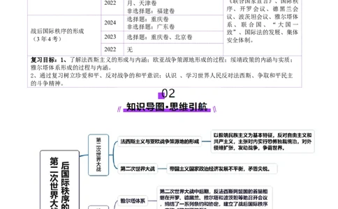 第30讲第二次世界大战与战后国际秩序的形成（讲义）（解析版）_07高考历史_2025年新高考资料_一轮复习_2025年高考历史一轮复习讲练测（新教材新高考）（完结）_讲义+练习