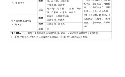 第31讲冷战与国际格局的演变（讲义）（解析版）_07高考历史_2025年新高考资料_一轮复习_2025年高考历史一轮复习讲练测（新教材新高考）（完结）_讲义+练习