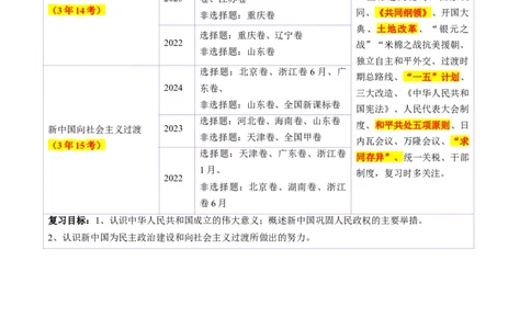 第17讲中华人民共和国成立和向社会主义的过渡（讲义）（解析版）_07高考历史_2025年新高考资料_一轮复习_2025年高考历史一轮复习讲练测（新教材新高考）
