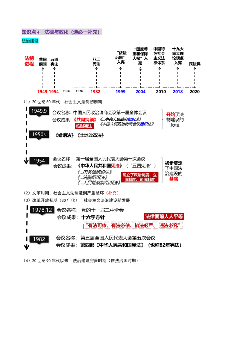第17讲中华人民共和国成立和向社会主义的过渡（讲义）（解析版）_07高考历史_2025年新高考资料_一轮复习_2025年高考历史一轮复习讲练测（新教材新高考）