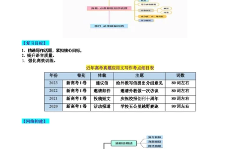 第31讲应用文写作之道歉信（讲义）-2024年高考英语一轮复习讲练测（新教材新高考）（原卷版）_03高考英语_新高考复习资料_2024年新高考资料_一轮复习资料_第五部分写作