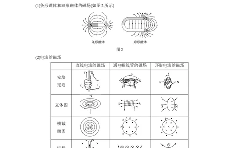 2022年高考物理一轮复习第10章第1讲磁场及其对电流的作用_04高考物理_新高考复习资料_2022年新高考复习资料_高考物理2022年一轮复习各版本_1.2022年高考物理一轮复习全国通用版