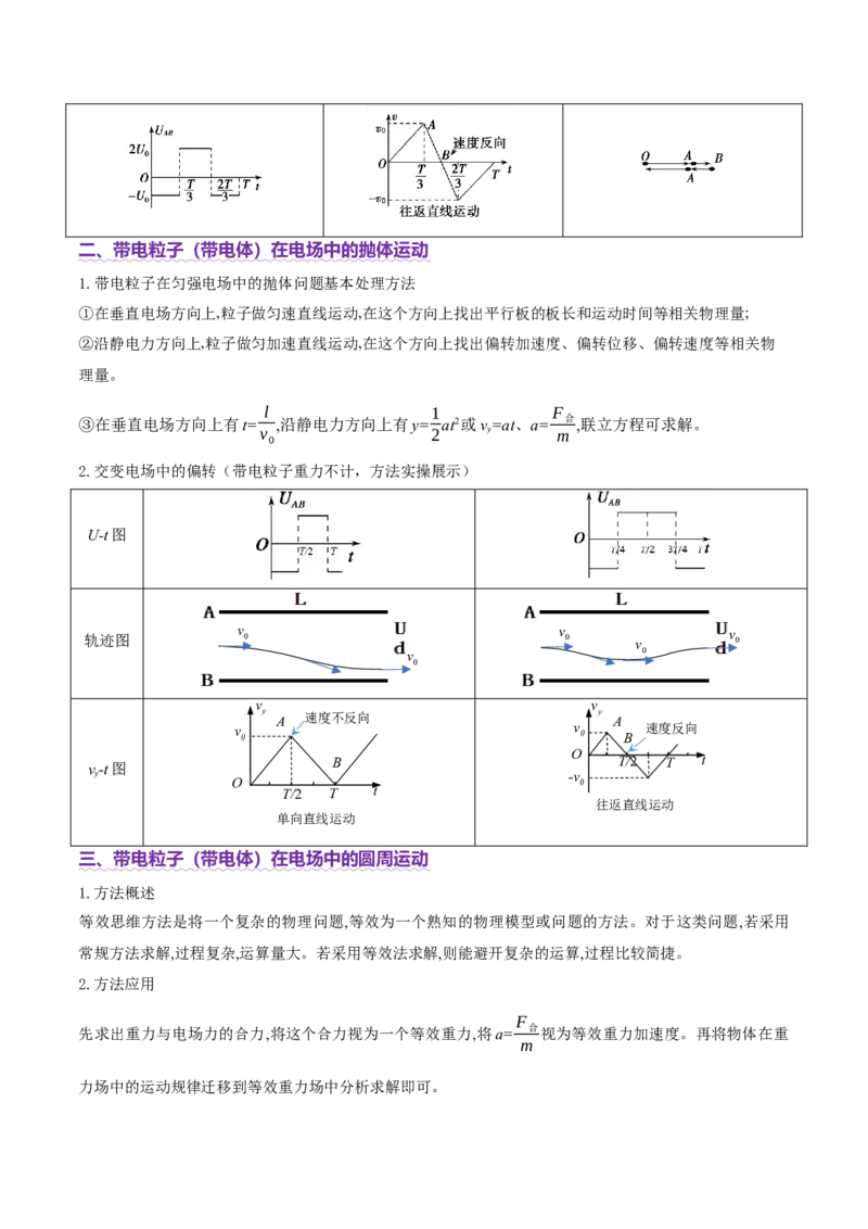 专题09电场带电粒子在电场中的运动（讲义）（原卷版）_04高考物理_2025年新高考资料_二轮复习_上好课2025年高考物理二轮复习讲练测（新高考通用）3381829