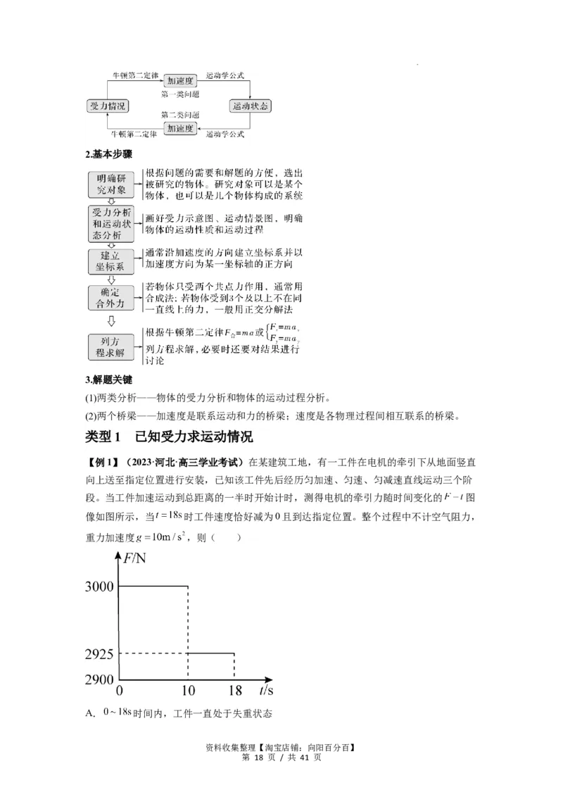 专题05牛顿运动定律的基本应用（解析版）_04高考物理_新高考复习资料_2024新高考复习资料_一轮复习资料_完2024届高考物理一轮复习热点题型归类训练_专题05牛顿运动定律的基本应用