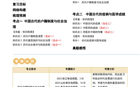 第12讲中国古代的户籍制度、社会治理与医疗卫生（原卷版）_07高考历史_2024年新高考资料_1.2024一轮复习_2024年高考历史一轮复习讲练测（新教材新高考）_365