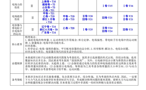 8.3电容器与带电粒子在电场中的运动（讲）--2023年高考物理一轮复习讲练测（全国通用）（解析版）_04高考物理_通用版（老高考）复习资料_2023年复习资料_一轮复习