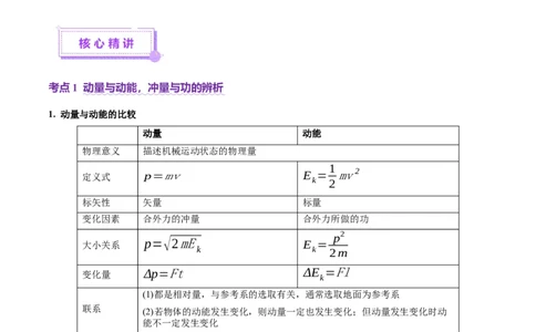 专题07动量定理动量守恒定律（讲义）（原卷版）_04高考物理_2025年新高考资料_二轮复习_上好课2025年高考物理二轮复习讲练测（新高考通用）3381829