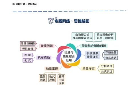 专题06动量与能量综合运用（讲义）（解析版）_04高考物理_新高考复习资料_2024新高考复习资料_二轮复习资料_讲义_教师版（含答案解析）