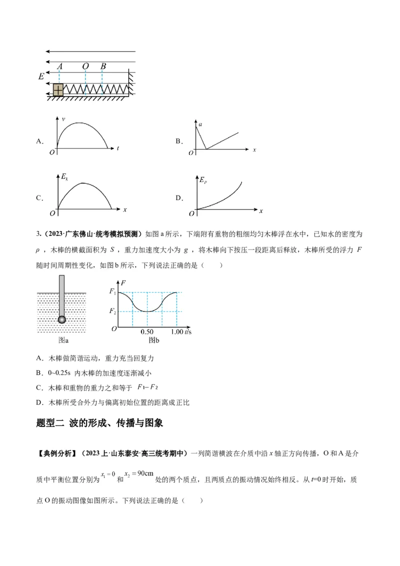 专题09机械振动机械波（原卷版）_04高考物理_新高考复习资料_2024新高考复习资料_二轮复习资料_2024年高考物理二轮热点题型归纳与变式演练（新高考通用）
