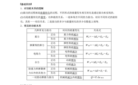 2022年高考物理一轮复习第6章第4讲功能关系能量守恒定律_04高考物理_新高考复习资料_2022年新高考复习资料_高考物理2022年一轮复习各版本_1.2022年高考物理一轮复习全国通用版