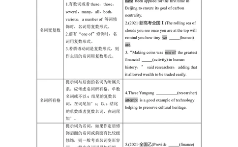 第2部分　专题4　第2讲　有提示词类&mdash;&mdash;名词、代词、形容词和副词_03高考英语_通用版（老高考）复习资料_2023年复习资料_二轮复习_2023年高考英语二轮复习讲义+课件（全国版）_学生版