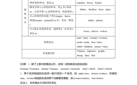 第2部分　专题4　第2讲　有提示词类&mdash;&mdash;名词、代词、形容词和副词_03高考英语_通用版（老高考）复习资料_2023年复习资料_二轮复习_2023年高考英语二轮复习讲义+课件（全国版）_学生版