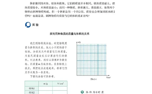 初中物理教师资格证面试《密度》试讲稿(逐字稿)和答辩题及答案_初中物理教资面试_03初中物理逐字稿_1初中物理逐字稿（260篇）_1初中物理试讲稿250篇重点