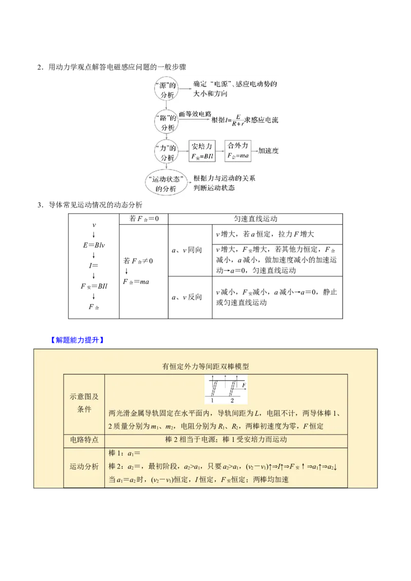 第22讲电磁感应五大题型（举一反三）（原卷版）_03高考英语_2025年新高考资料_二轮复习_01高考语文等多个文件_备战2025年高考物理举一反三系列（新高考通用）