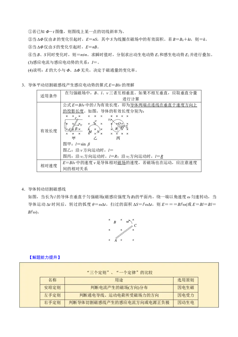 第22讲电磁感应五大题型（举一反三）（原卷版）_03高考英语_2025年新高考资料_二轮复习_01高考语文等多个文件_备战2025年高考物理举一反三系列（新高考通用）