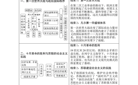 第38讲　第一次世界大战与战后国际秩序_07高考历史_2024年新高考资料_1.2024一轮复习_2024年高考历史一轮复习讲义（部编版）_赠1套word版补充习题库_word版题库阶段2&mdash;阶段15