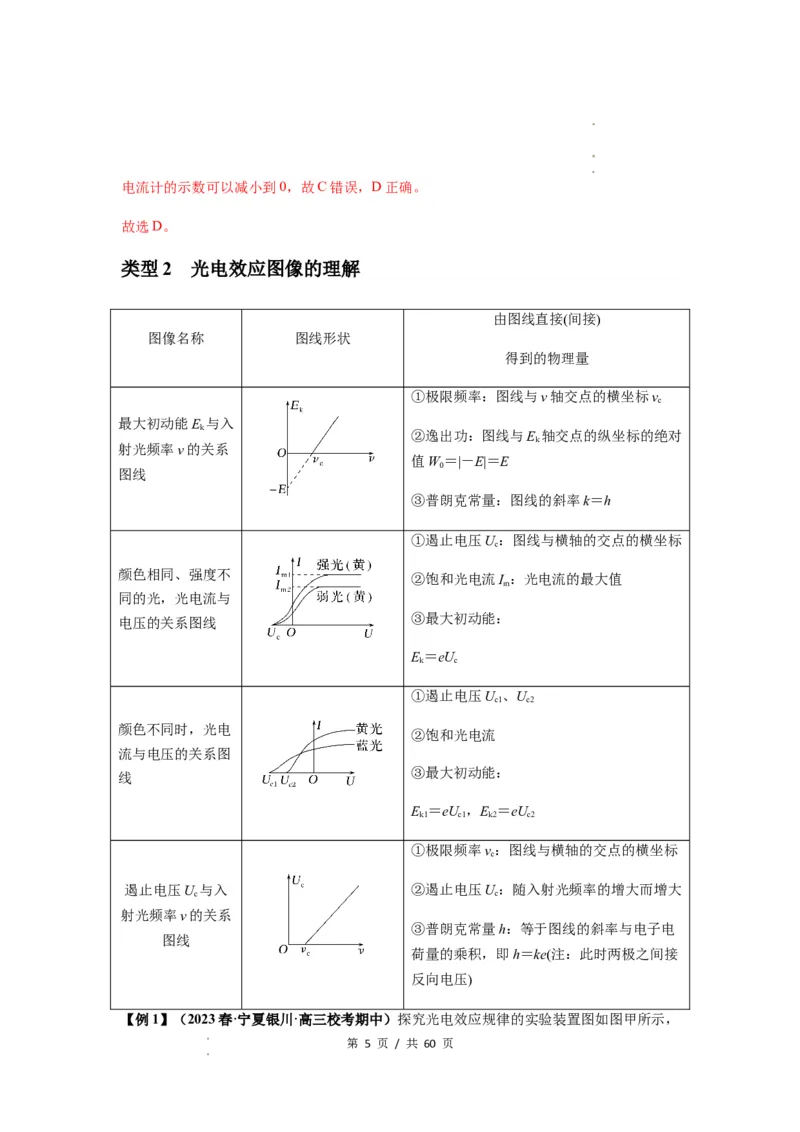 专题32近代物理初步（解析版）_04高考物理_新高考复习资料_2024新高考复习资料_一轮复习资料_完2024届高考物理一轮复习热点题型归类训练_专题32近代物理初步