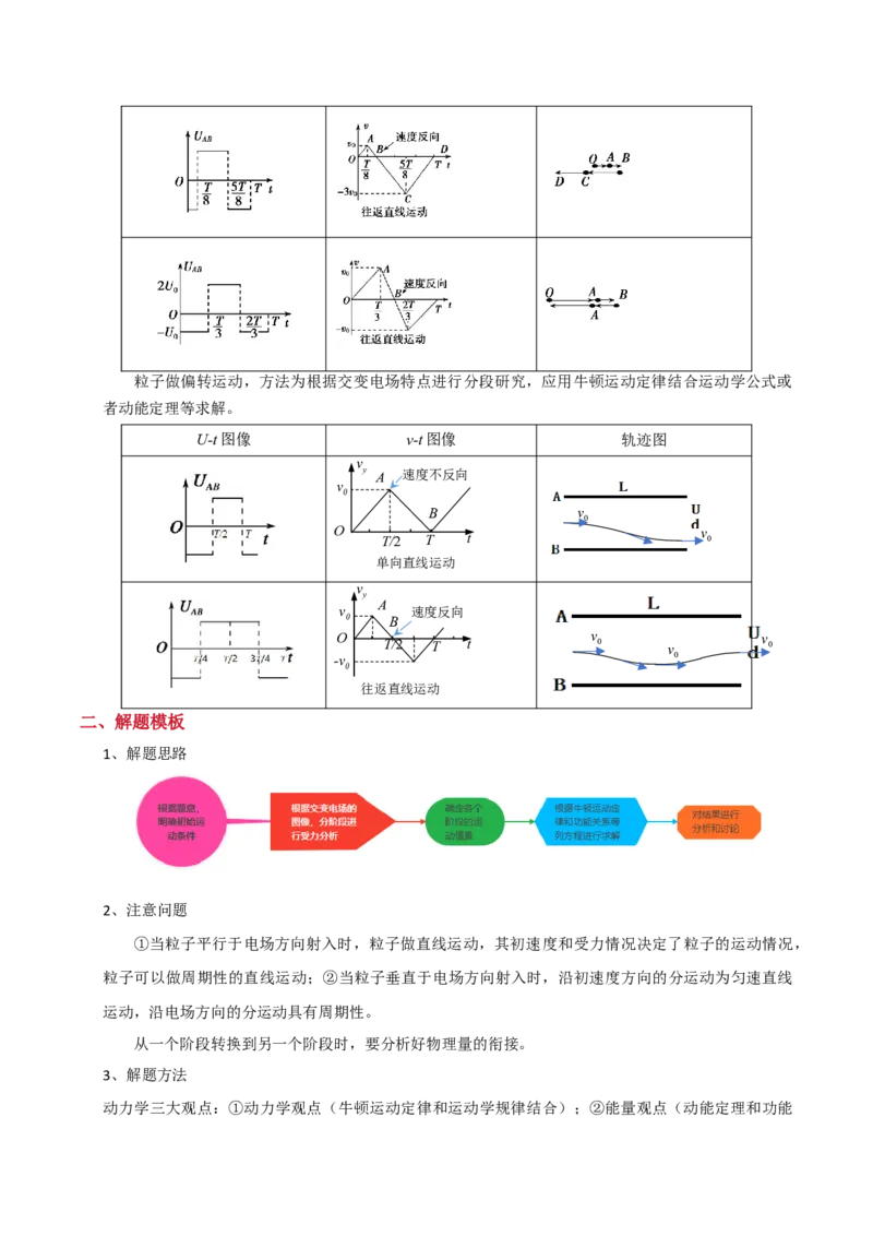 模板09静电场（五大题型）（原卷版）_04高考物理_2025年新高考资料_二轮复习_2025年高考物理答题技巧与模板构建339420717
