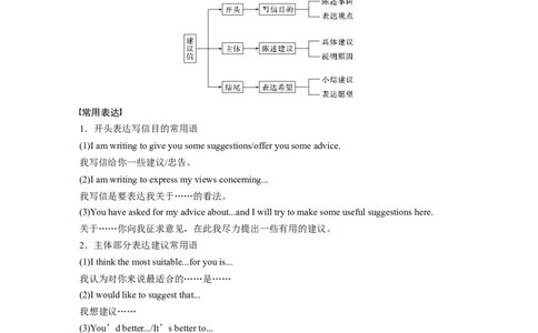 第一章三、建议信_03高考英语_新高考复习资料_2022年新高考资料_2022年新高考英语一轮复习_2022年一轮复习新高考新教材_2022年新高考英语一轮复习讲义（新人教版）