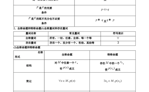 第二讲常用逻辑用语讲义解析版_02高考数学_新高考复习资料_2023年新高考资料_二轮复习_2023年高考数学必考考点二轮复习讲义（新高考专用）287973226