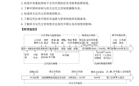 第二单元++官员的选拔与管理+-背记手册高中历史全册最新核心考点必背清单（选择性必修一二三）_07高考历史_2024年新高考资料_1.2024一轮复习_选择性必修1：国家制度与社会治理