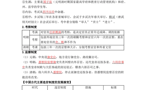 第二单元++官员的选拔与管理+-背记手册高中历史全册最新核心考点必背清单（选择性必修一二三）_07高考历史_2024年新高考资料_1.2024一轮复习_选择性必修1：国家制度与社会治理
